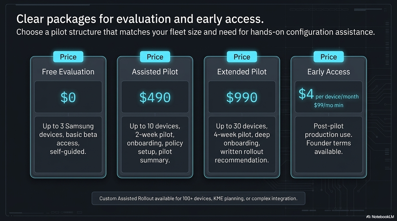 Tactical Samsung fleet management workflow summary